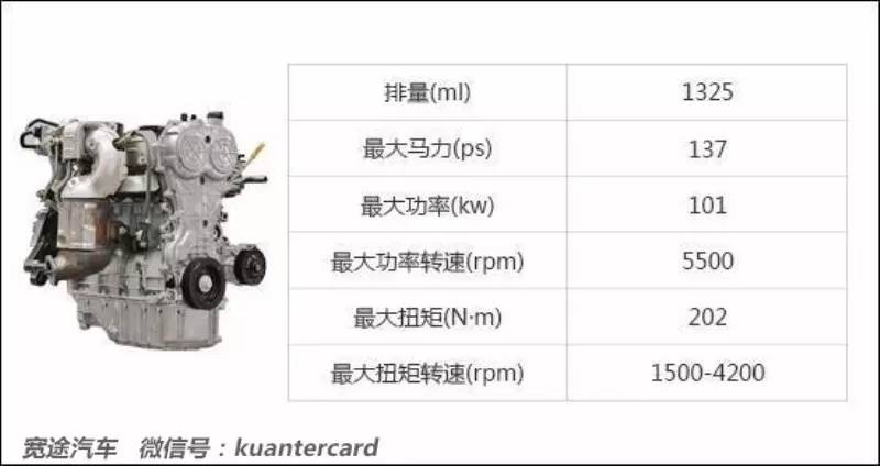 十大最佳发动机故障率低的车型,4g16发动机故障率最高的车型