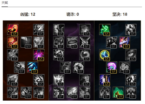 lol打野盲僧操作视频,s6mlxg盲僧河道2v2