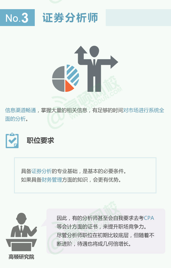 金融十大热门职位排名国内,金融行业最有前途的6大岗位