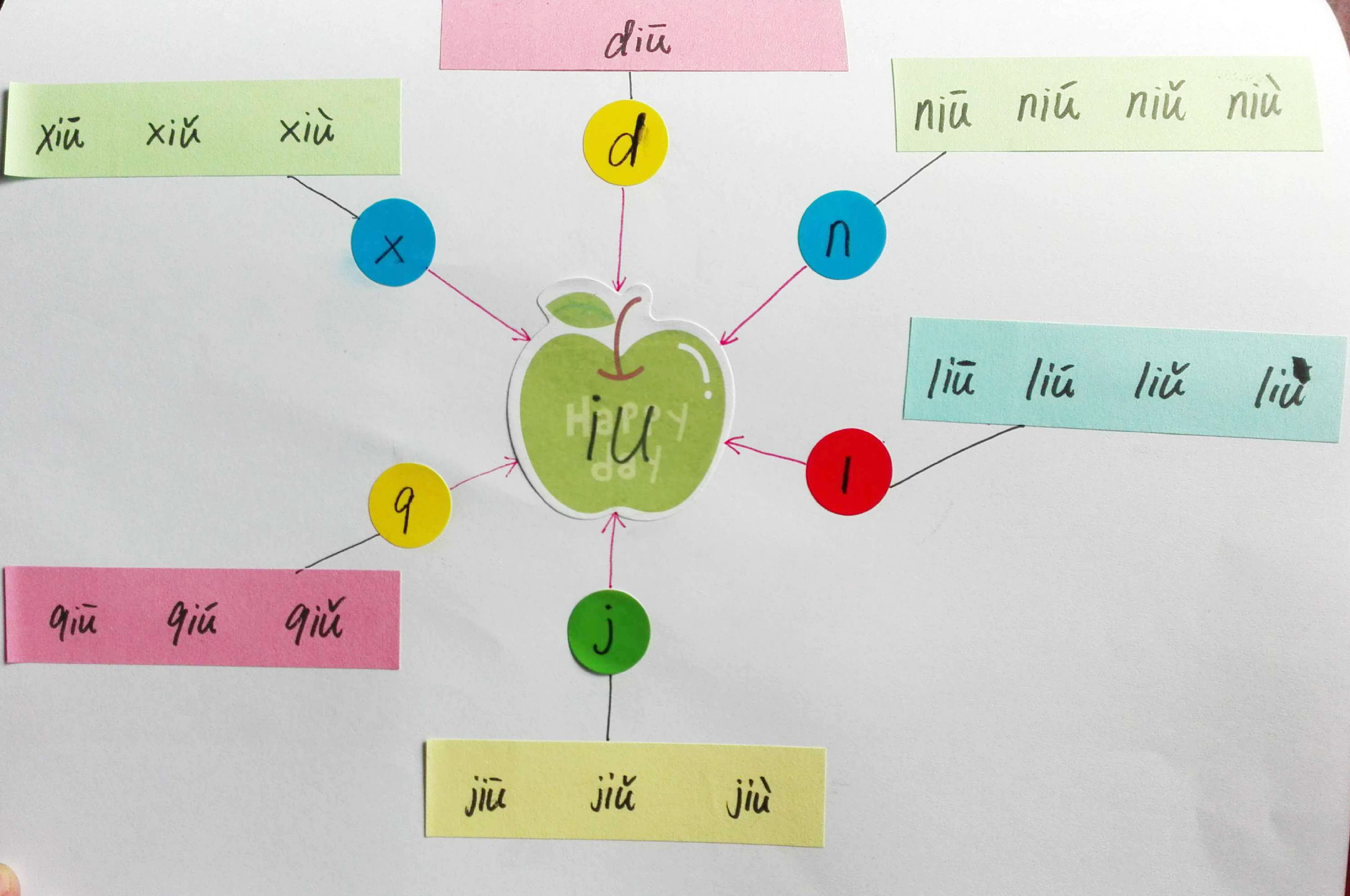 巧学拼音看图写话,唱儿歌巧学拼音