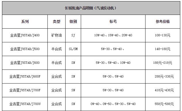 安索机油十大品牌,十大机油品牌排名榜