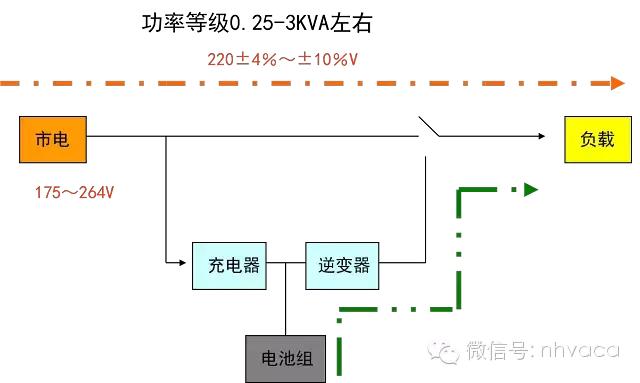 机房供配电系统详解,机房供电建设方案