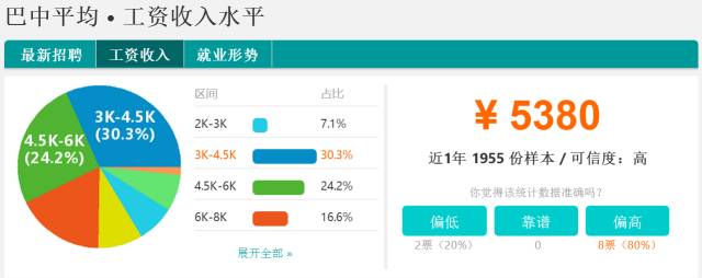 四川省2011年平均工资,四川21年社会平均工资多少