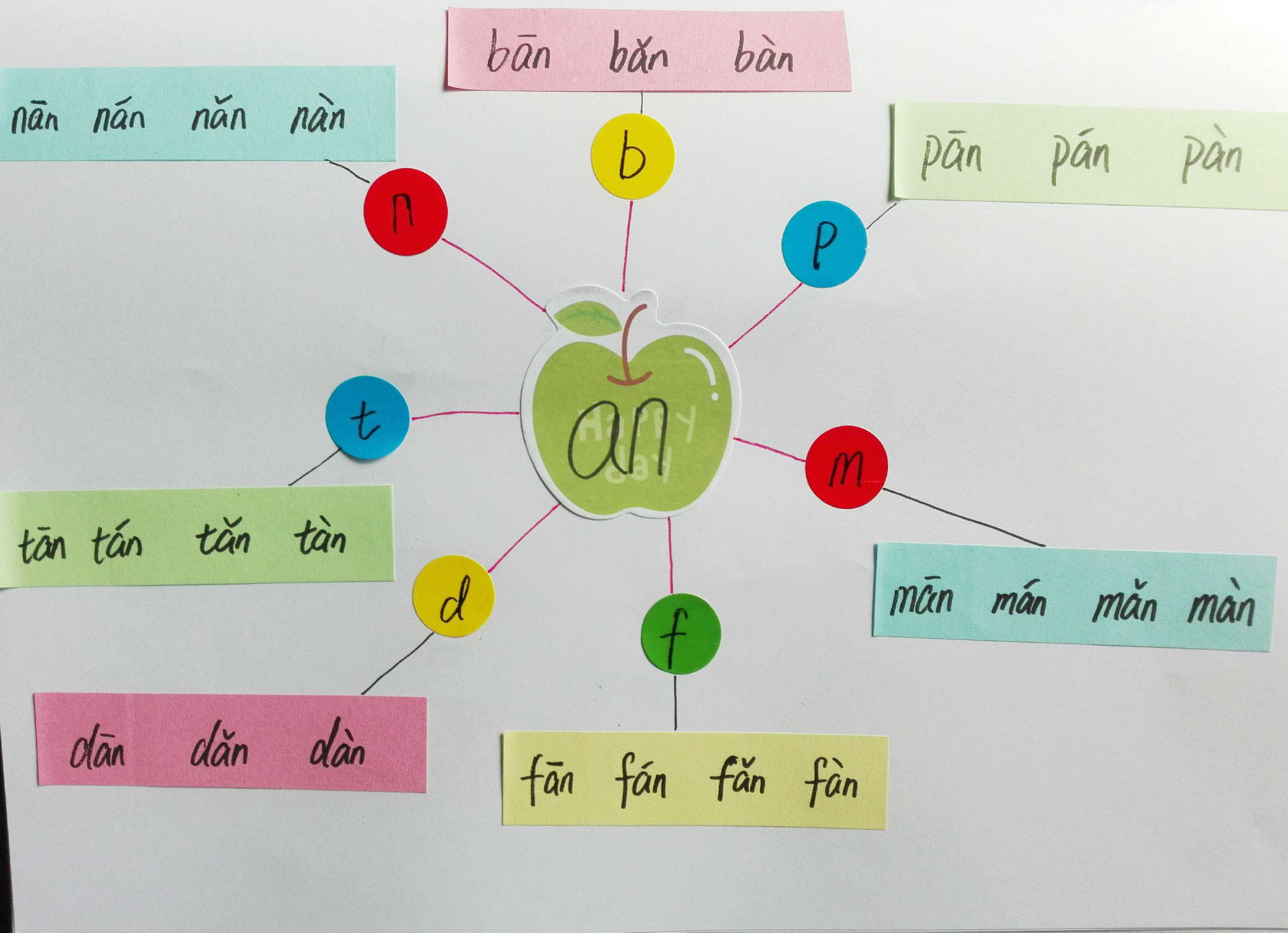 巧学拼音看图写话,唱儿歌巧学拼音