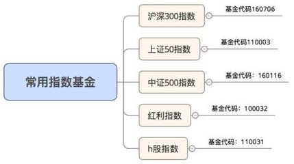 基金入门理财知识,基金及股票入门