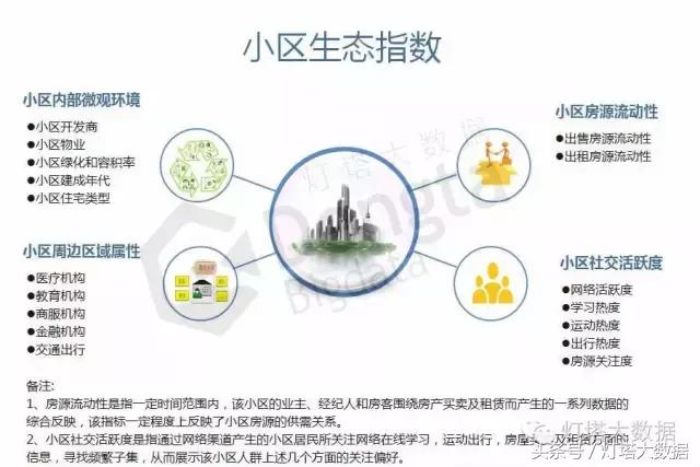 大数据生态系统教程视频,如何用大数据分析楼盘