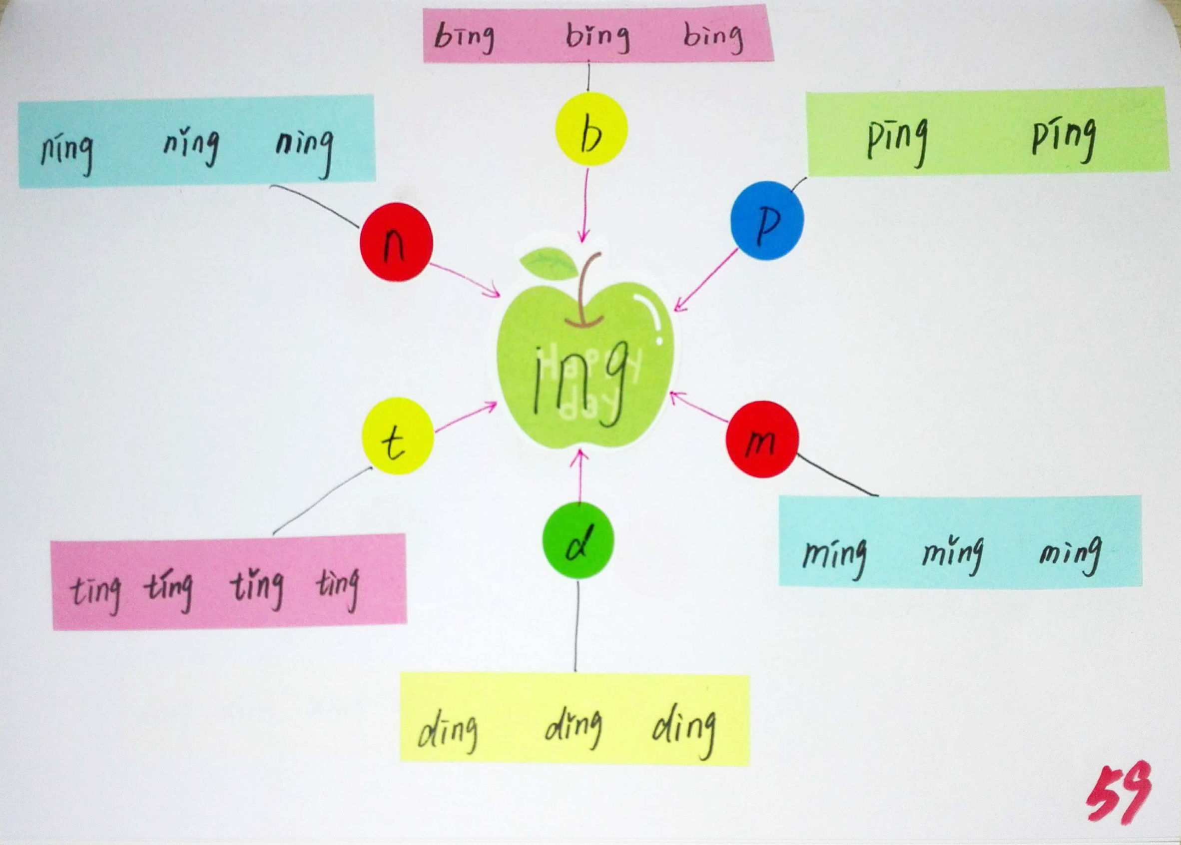 拼音思维导图简单又漂亮,小学生拼音思维导图