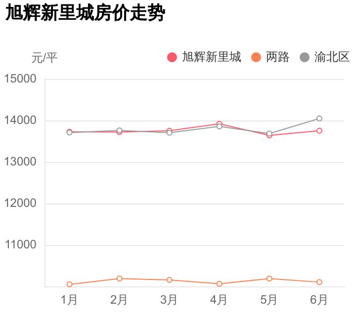 旭辉新里城四居室价格,旭辉新里房价多少钱一平