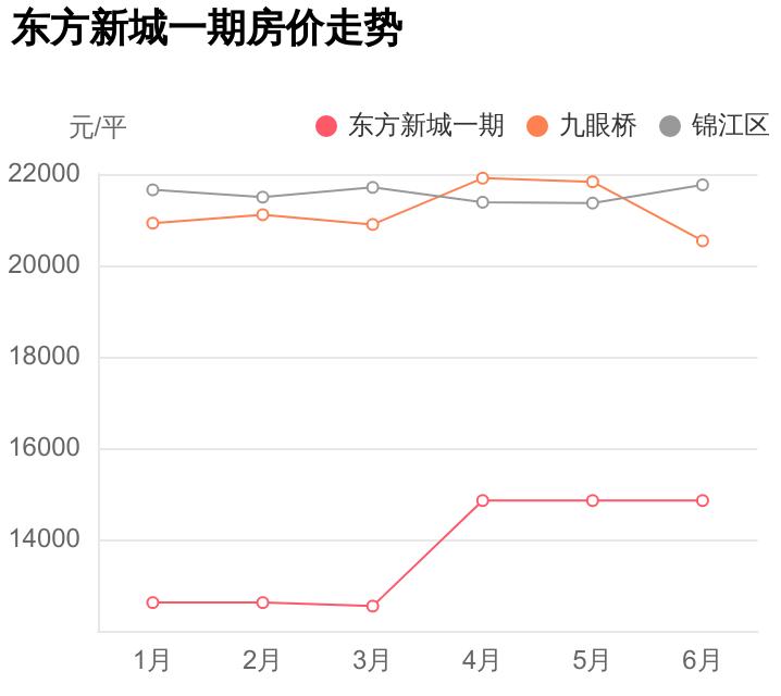 锦江区九眼桥板块,锦江区九眼桥房子能买吗