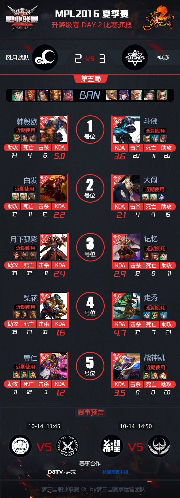 苦战6小时神迹3:2击败风月继续MPL之路！