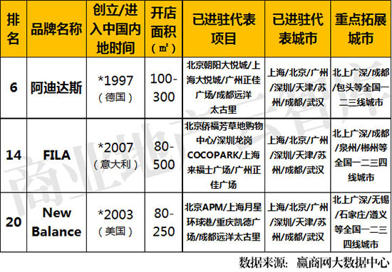 服饰品牌的数据分析,2018年中国大数据企业50强榜单