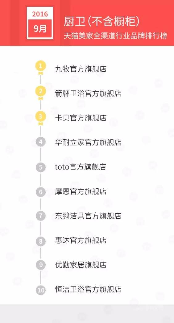 天猫店双11排名,天猫美妆排行榜10强