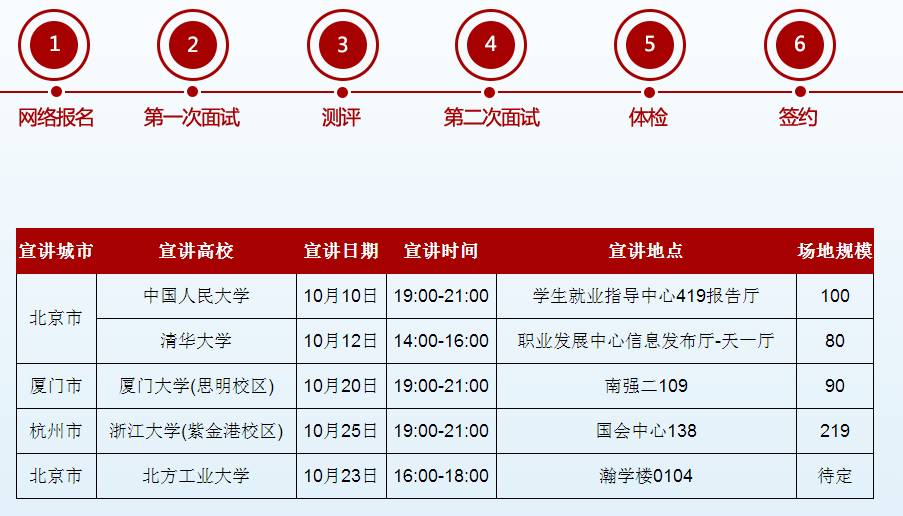 北京银行北京分行校招,北京银行股份有限公司校园招聘