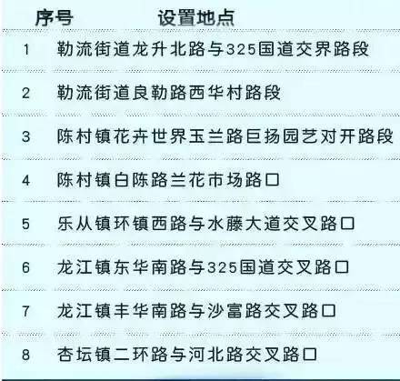 佛山摄像头抓拍,佛山新增一批电子摄像头