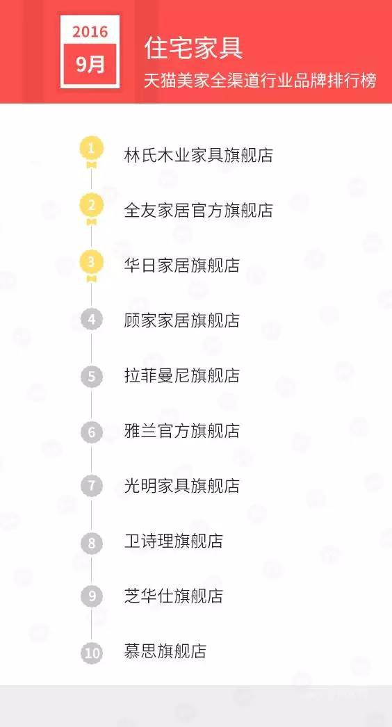 天猫店双11排名,天猫美妆排行榜10强