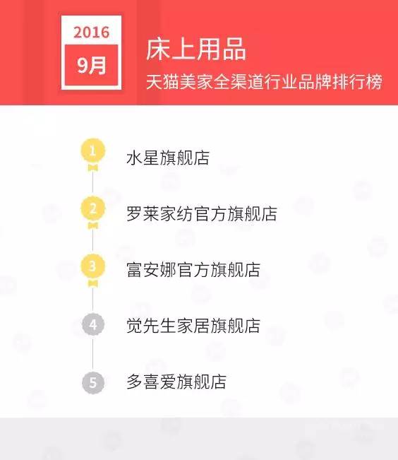 天猫店双11排名,天猫美妆排行榜10强