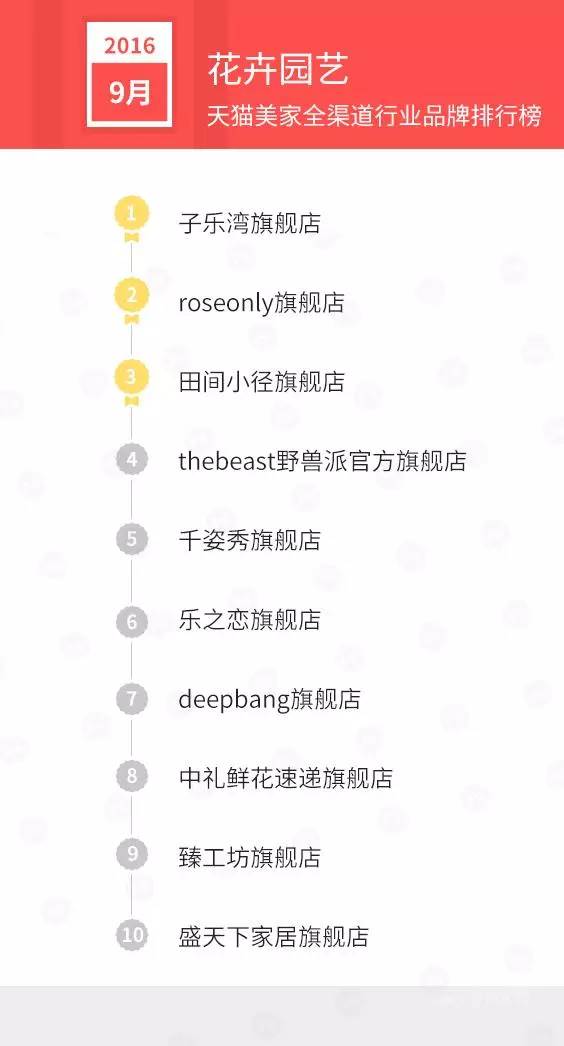 天猫销售排行榜前十名,天猫美妆产品销量排行榜