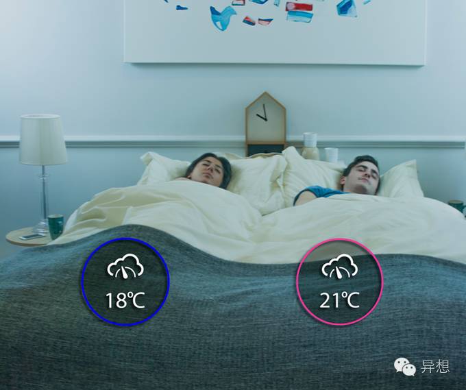 智能科技床多功能,智能时代的功能机