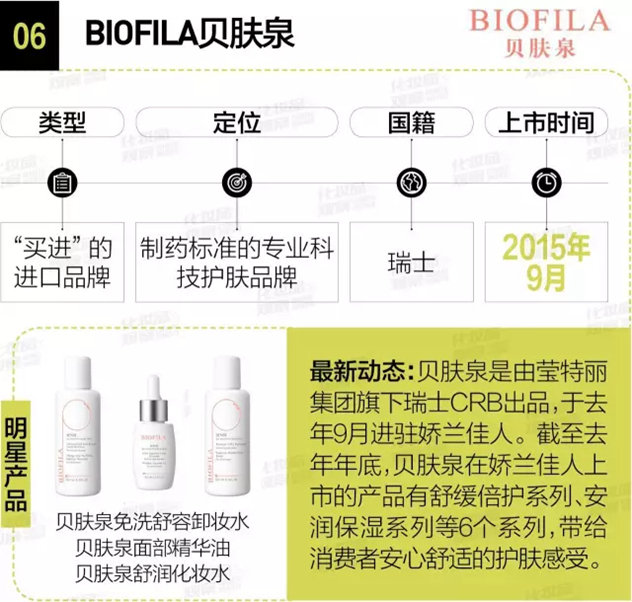 娇兰佳人是什么牌子,娇兰佳人到底有多厉害