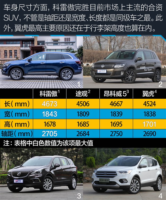 深度试驾科雷傲2018款,2.0新科雷傲测试视频