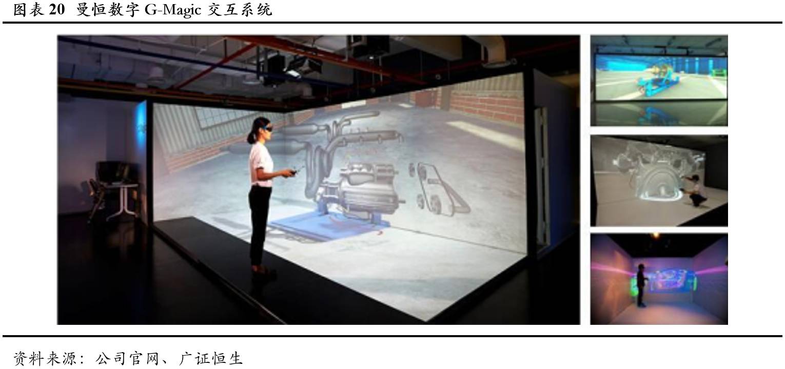 曼恒数字技术,曼恒数字研发实力