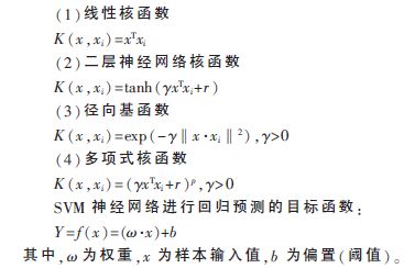 基于svm算法的股价预测系统,基于卷积神经网络的股票预测