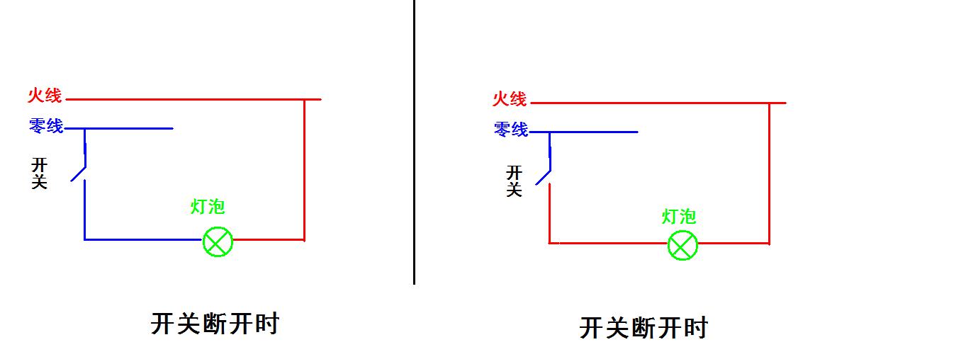 家用电开关控制零线安全吗,用电小常识