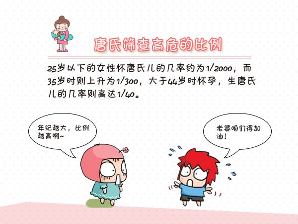 孕妈们都检查小排畸,孕妈小排畸是必做的么