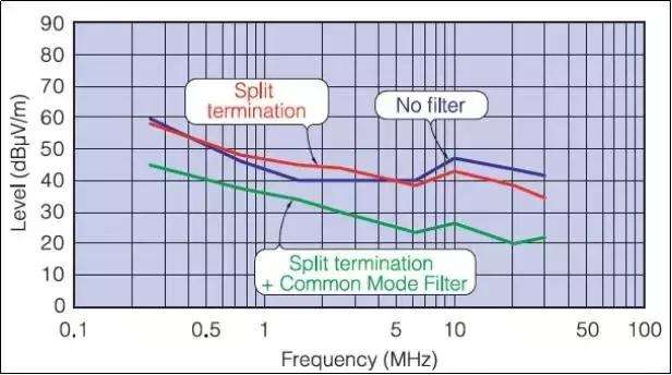 鹏学堂|电动汽车EMC概述