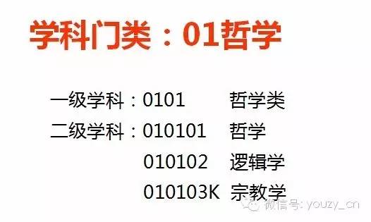 大学各大学科分类及专业设置