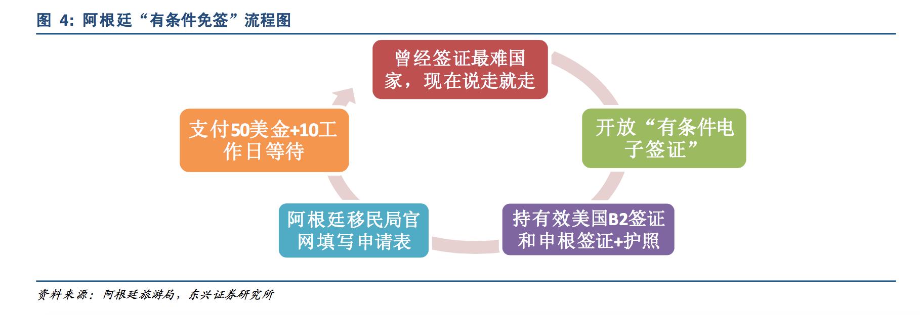 阿根廷护照可以免签去哪些国家,阿根廷现在很困难吗
