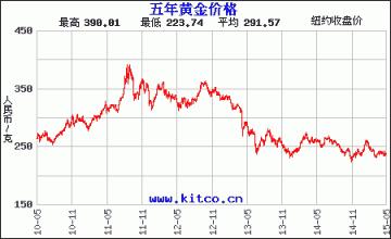 为什么有时候一开口问价就会被别人说你不懂沉香？