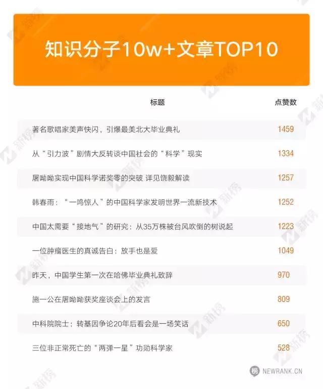 清华、北大、密歇根大学教授办了个全中国学历最高的自媒体