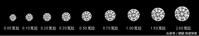 钻戒挑选知识一克拉,钻戒选择技巧