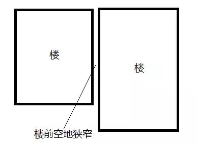 买房风水20条禁忌表格,买房必知的风水常识