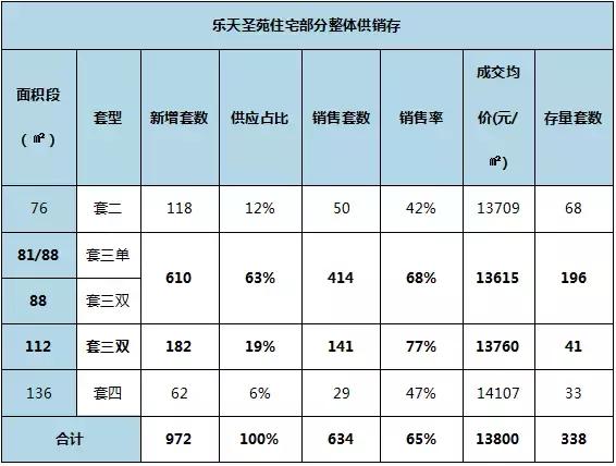 乐天集团核心产业,乐天集团总部