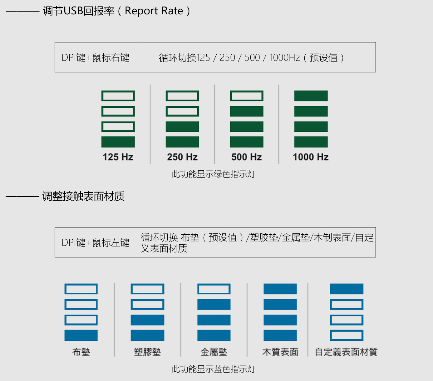做不打油的鼠标——魔力鸭secretm鼠标评测
