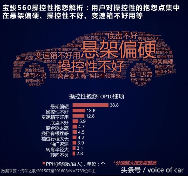宝骏560值不值得买,宝骏560还值得入手吗