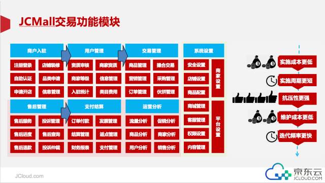 来，尝尝京东“自来水”的味道！