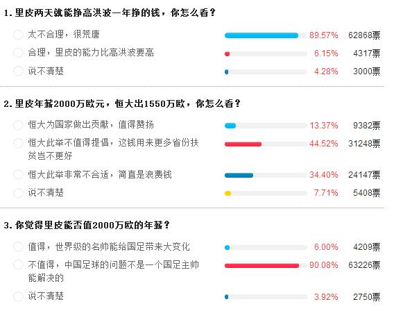 中国足球水,中国队足球水深