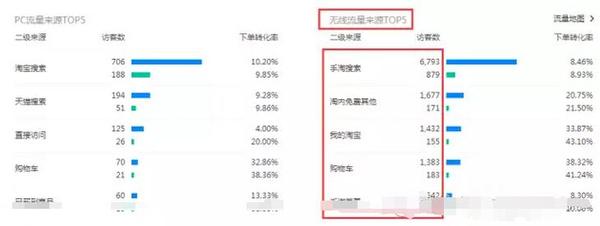 做一个淘宝店主,做一名店长的条件
