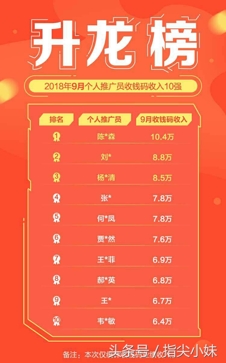 支付宝赚钱每天赚100元,利用支付宝月月赚赚钱