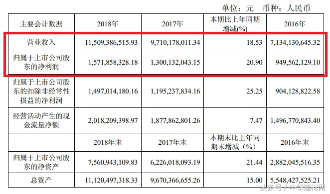 星星套装门现状,星星套装门破产清算