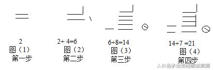 神墨学堂珠心算每天十道题,笔算秒算珠心算口诀