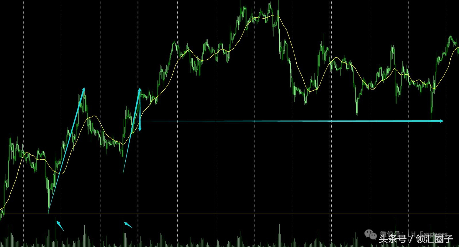 书籍连载：均线的本质一如何合理设置参数