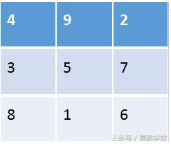 关于易经最初步的知识讲解,易经推演的经典事件