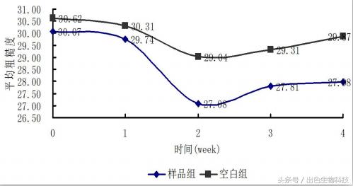 酵母活肤精华是什么牌子,活肤酵母精华