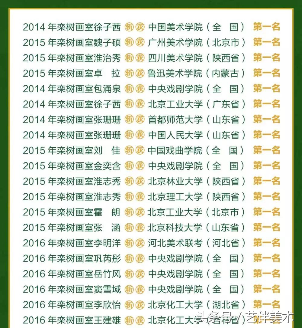 栾树画室——2020届招生简章北京必看画室之一