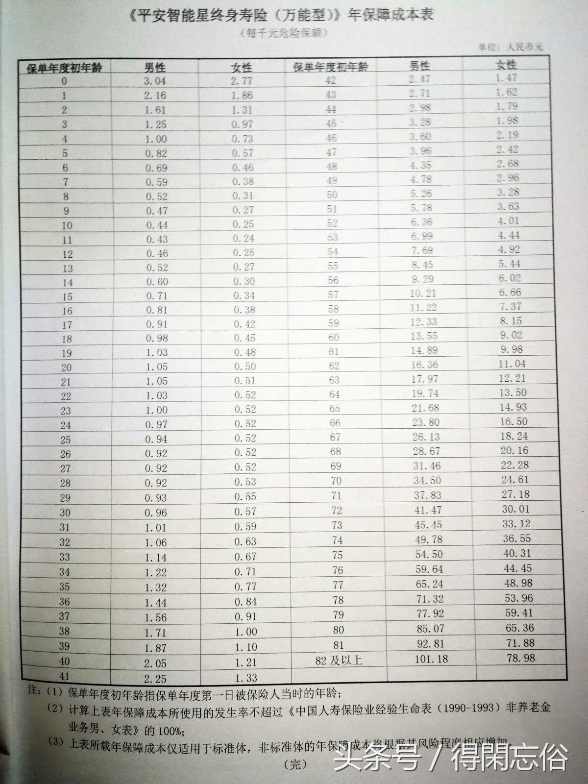 平安智能星终身寿险的七大缺点,平安智能星终身寿险万能型领取