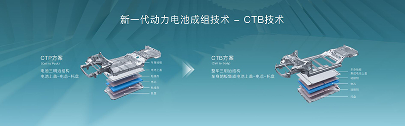 CTP、CTC、CTB傻傻分不清？一文带你搞懂企业背后的技术之争